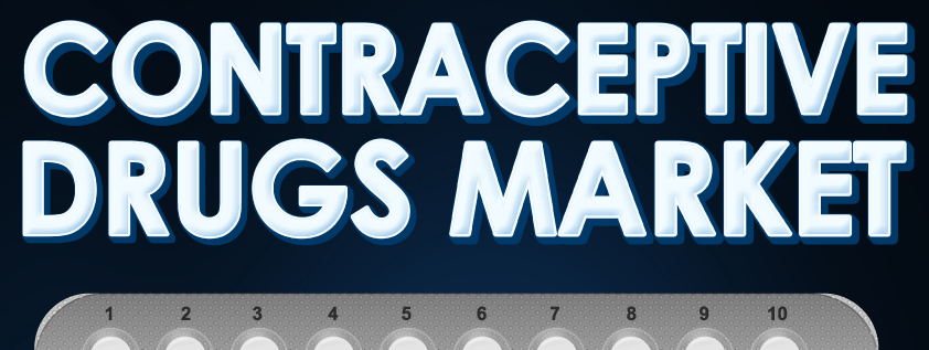 Markt für Verhütungsmittel