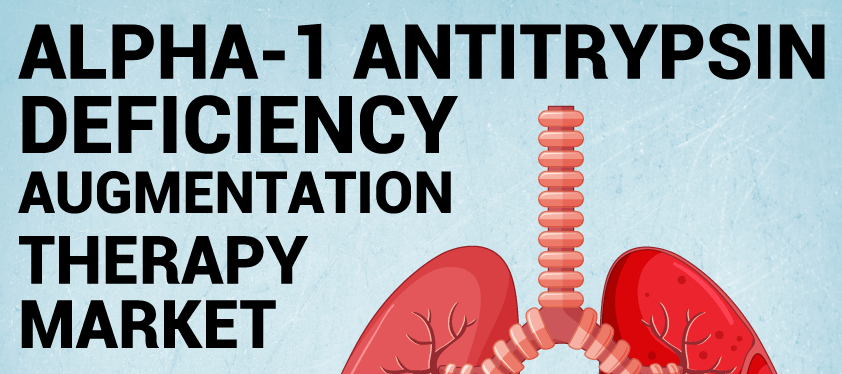 AATD Augmentation Therapy Market