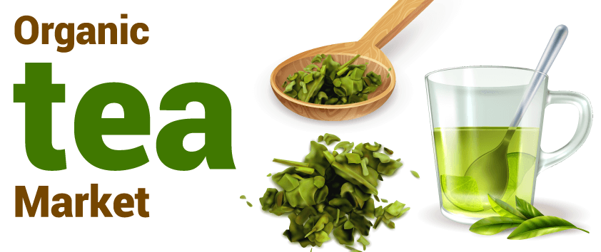 Organic Tea Market 