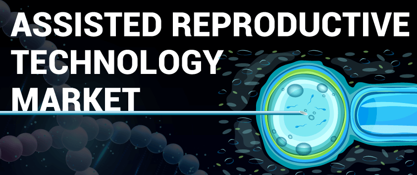 Assisted Reproductive Technology (ART) Market