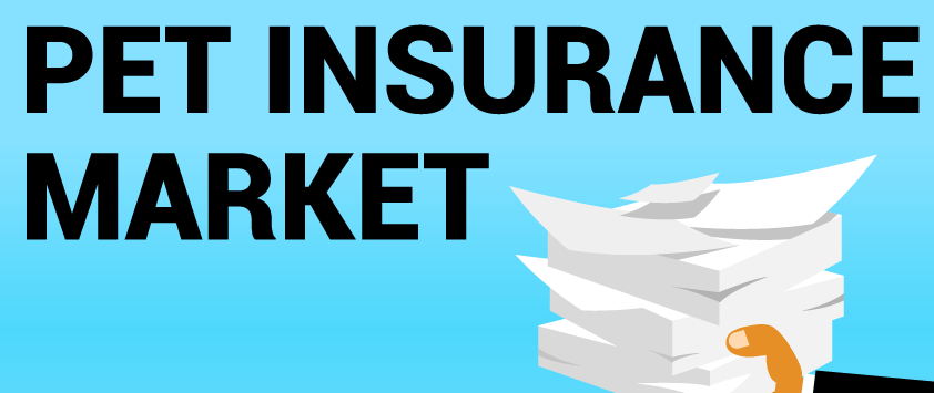 Pet Insurance Market