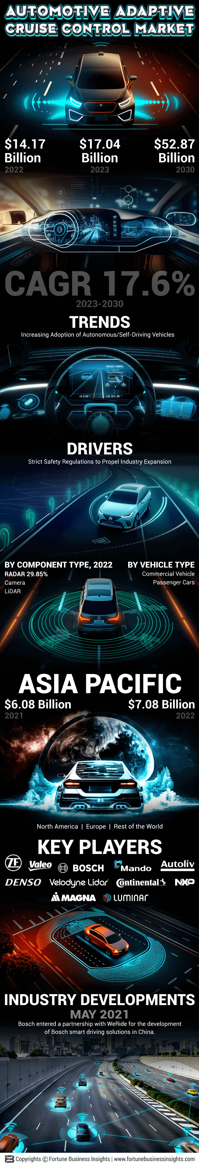 Automotive Adaptive Cruise Control (ACC) Market