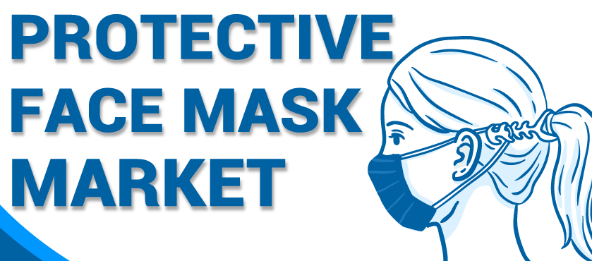 保護フェイスマスク市場