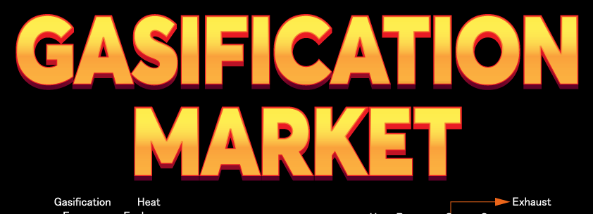 Gasification Market