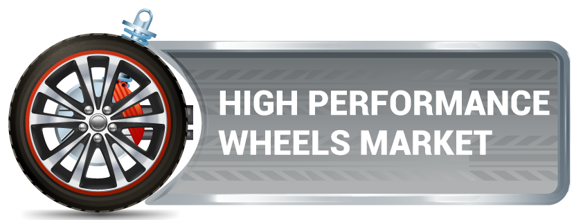 High Performance Wheels Market