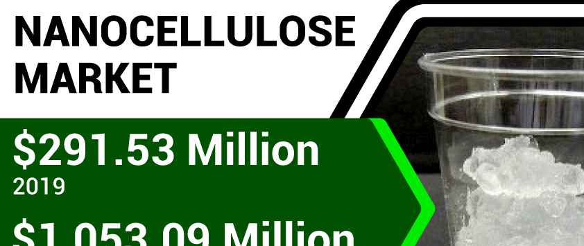 ナノセルロース市場