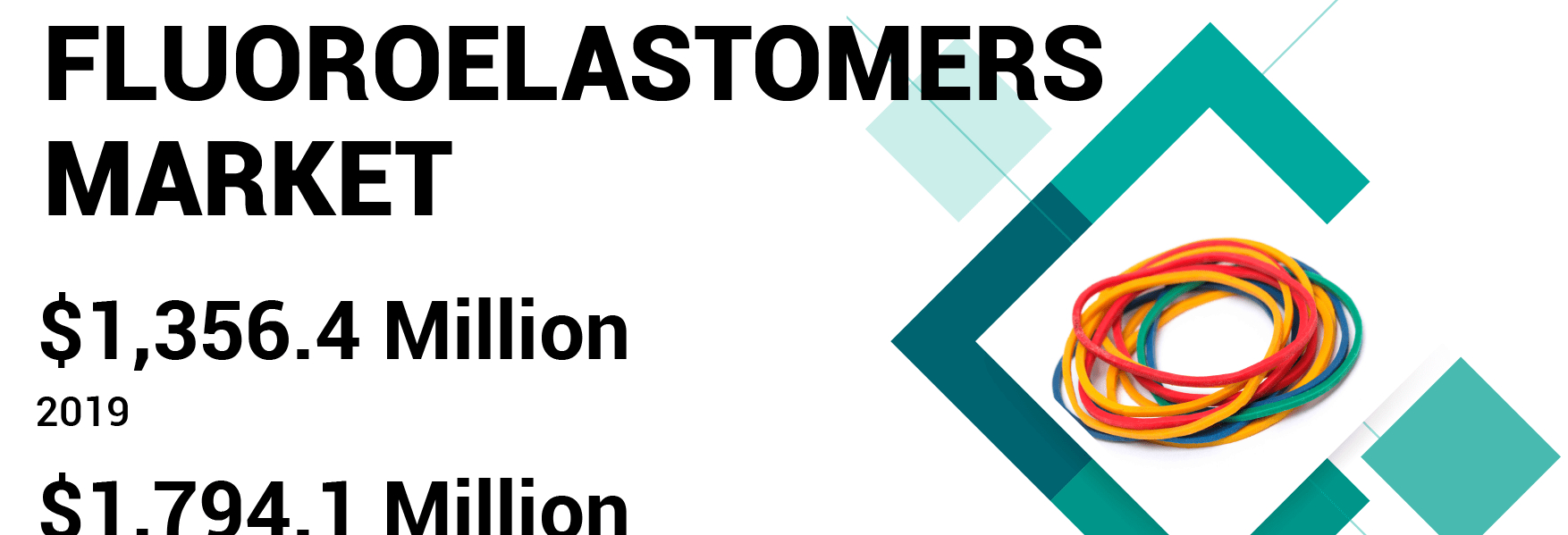 Fluoroelastomer Market
