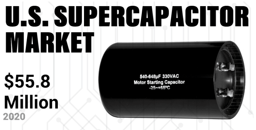 U.S. Supercapacitor Market