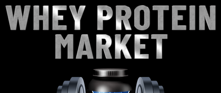 ホエイプロテイン市場