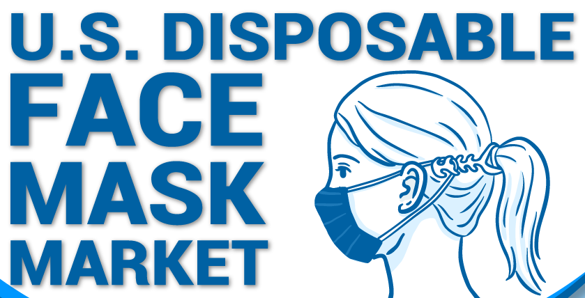 U.S. Disposable Face Mask Market
