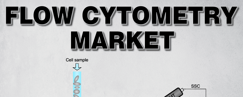 Flow Cytometry Market