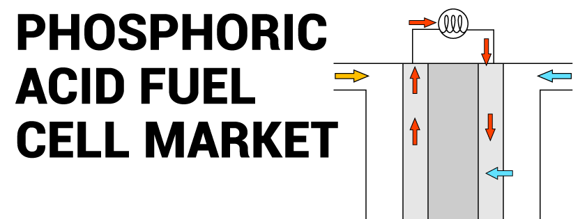 Phosphoric Acid Fuel Cell Market