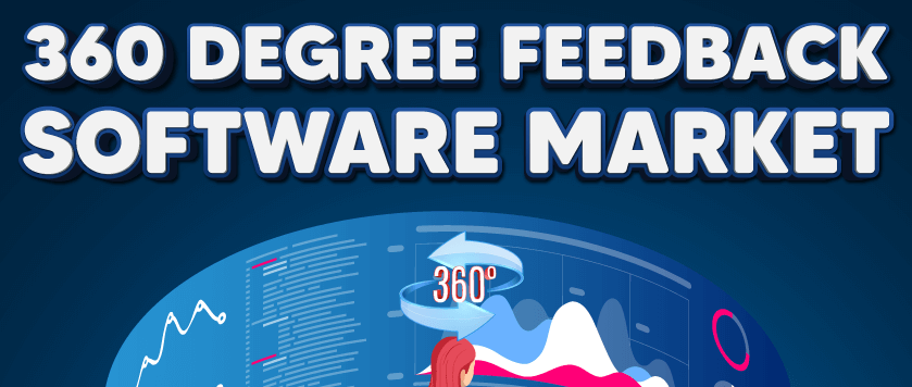 360 Degree Feedback Software Market