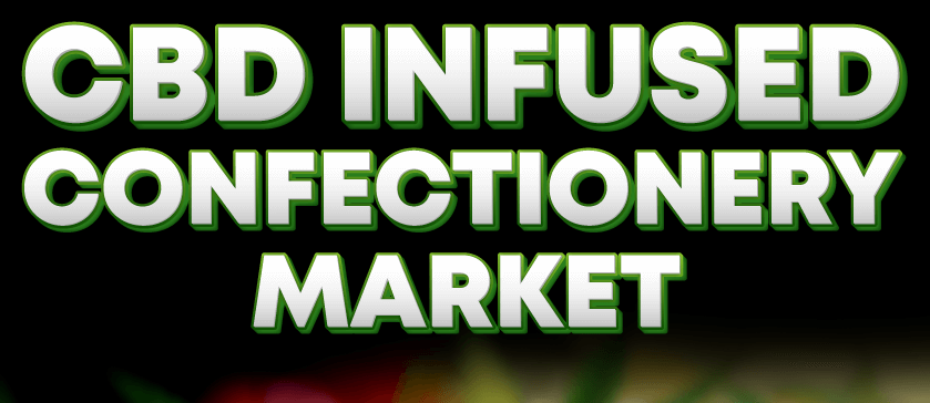 CBD Infused Confectionery Market