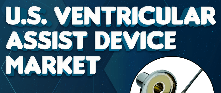 U.S. Ventricular Assist Devices Market