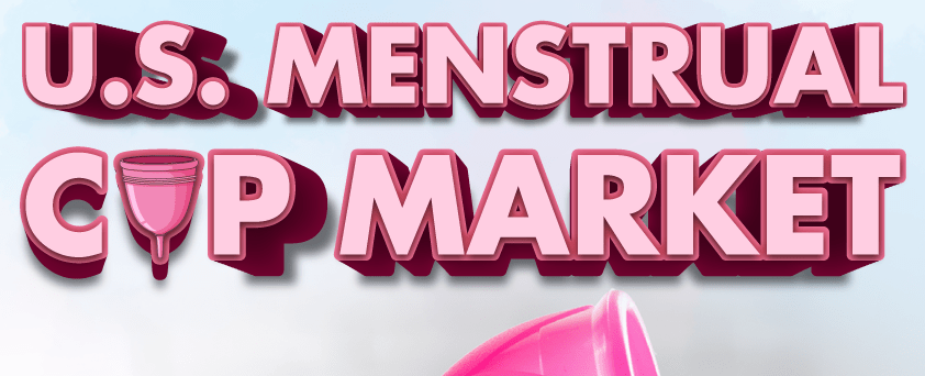 U.S. Menstrual Cup Market